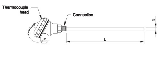 Sensor 1