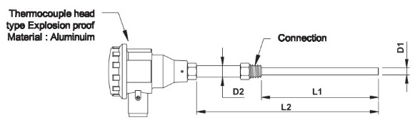 Sensor 32